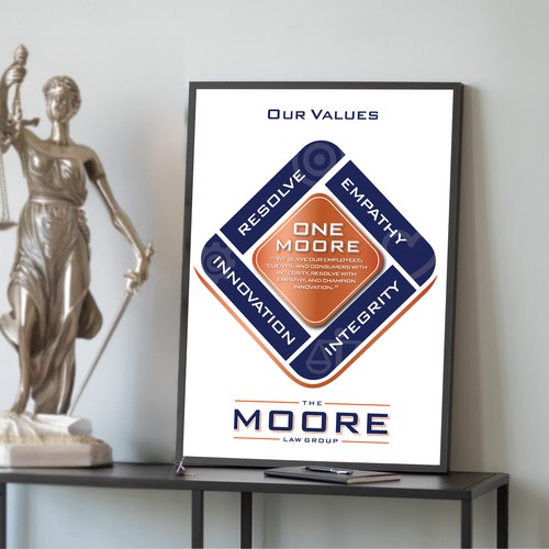 OneMoore Infographic Design by Sangaji Aristo