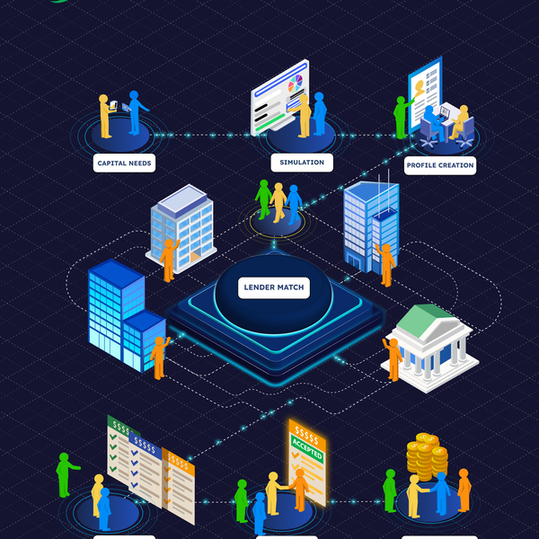Isometric infographic of Finnancial Process