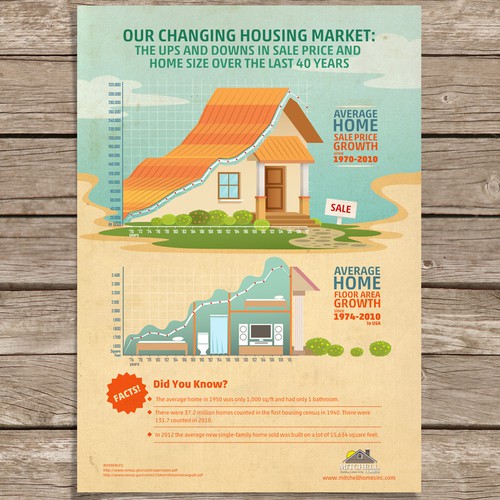 Mitchell Homes needs a new infographic Design by Rahadyo W