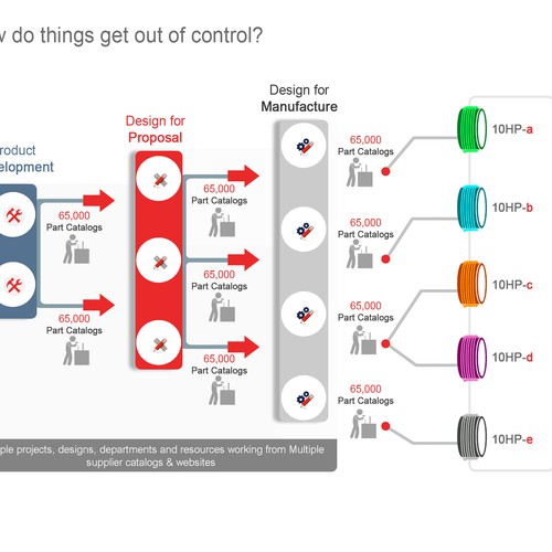 Engineered Supply Chain Infographic Design by faries