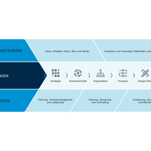 Modern and expressive visual for our strategy communication Design by Badrun