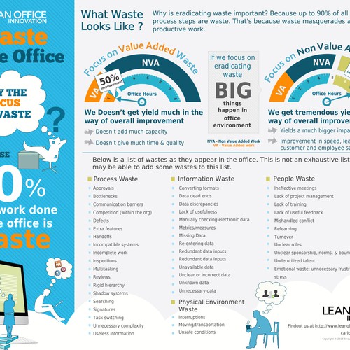 Diseño de *Guaranteed* Lean Office Innovation needs a new infographic de Songv™