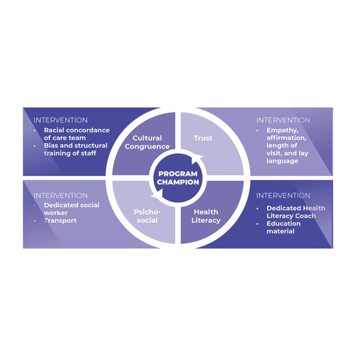 Creative and powerful illustration for a medical/public health intervention Design by Clau.diu