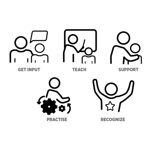 5 separate yet cohesive ideograms to identify concepts Design by kyano