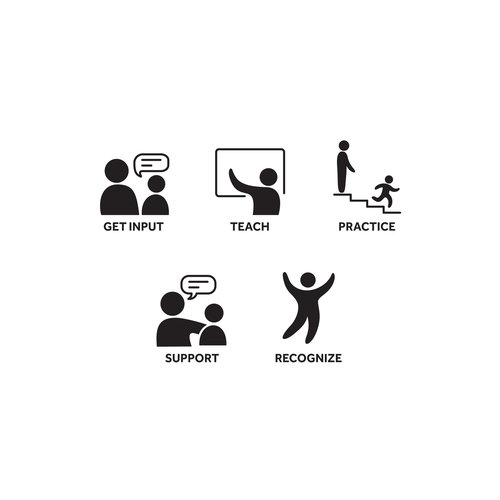 5 separate yet cohesive ideograms to identify concepts Design by Awwab