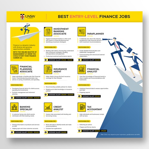 Design an infographic for our university blog Design von Loc.Designer