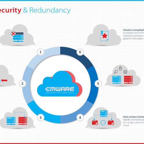 Cloud redundancy illustration for our SaaS app!!! Design by Good Morning