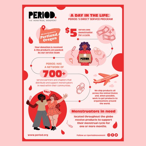 99NONPROFITS WINNER: Period-Themed Infographic Illustrating the Impact of Direct Service Program Design by stephaniemadeit
