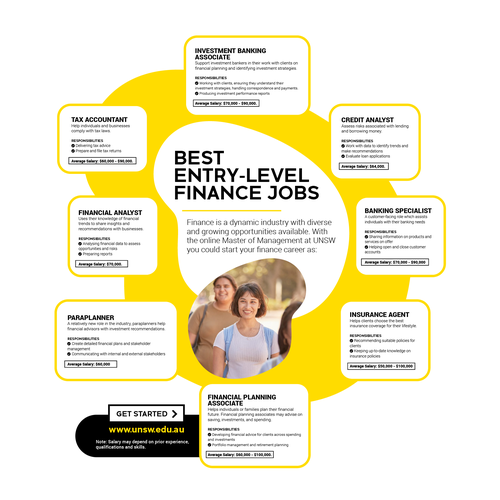 Design an infographic for our university blog Design von Bennah