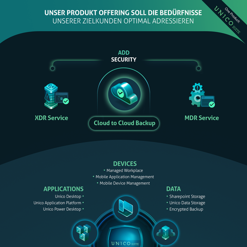 Graphic Product Offering Design by Maria Angelica Gomez