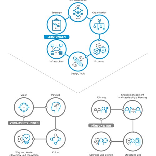 Designs | Modern and expressive visual for our strategy communication ...