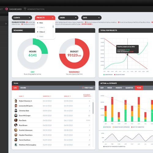 Dashboard Analytics design project Réalisé par tikshow