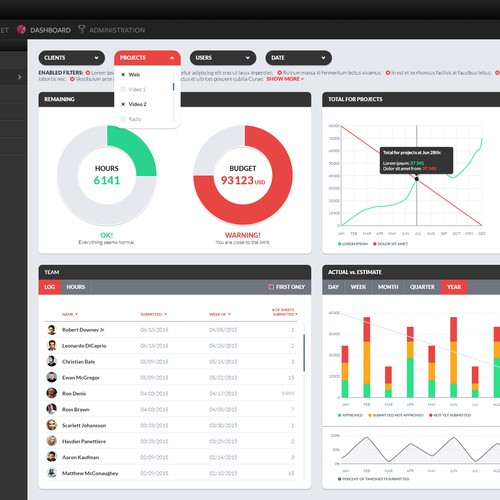 Dashboard Analytics design project デザイン by tikshow