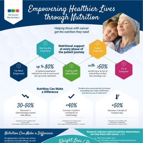 Redesign existing Infographic to make it WOW !!!! Design by thelembique