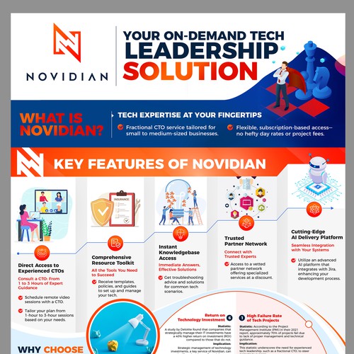  contest entry by *FBCTechnologies*