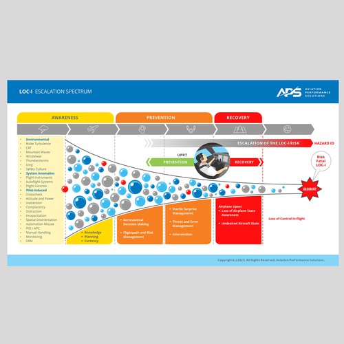 Aviation Accident Infographic Design by thelembique