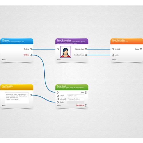 Clean & clear design of Flowchart Processes needed for Business Software Program Design by Wenwen