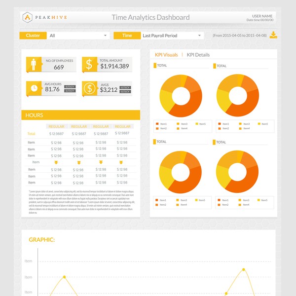 Dashboard design