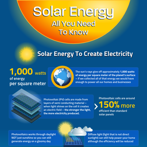 SolarTech Infographic: Solar Energy - All you need to know Design by MNoriega