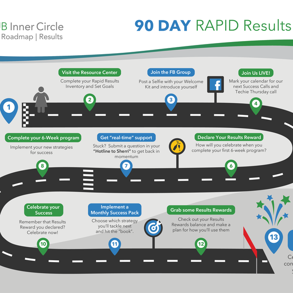 90 Day Results Roadmap