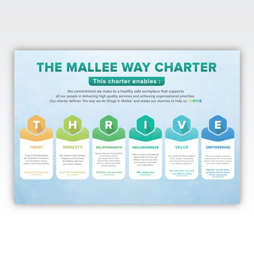 Design an eye-catching Staffing Charter for community organisation Design by LiloMagic