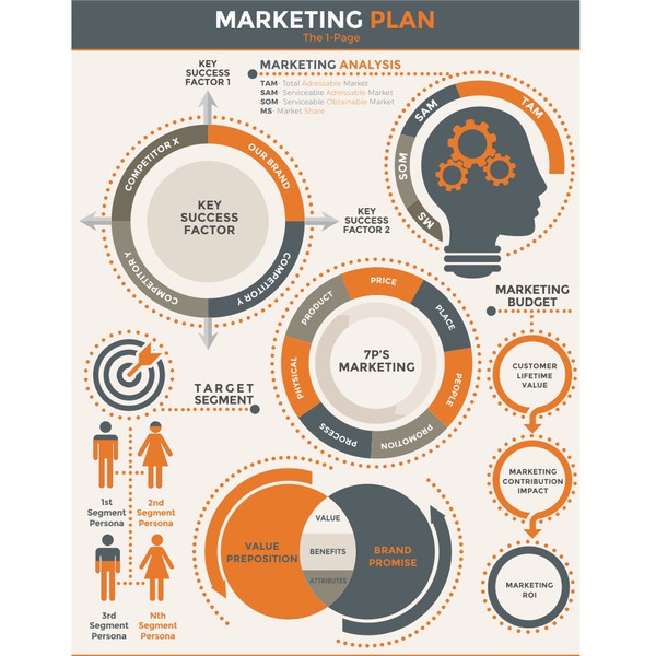 Marketing Info Graphics