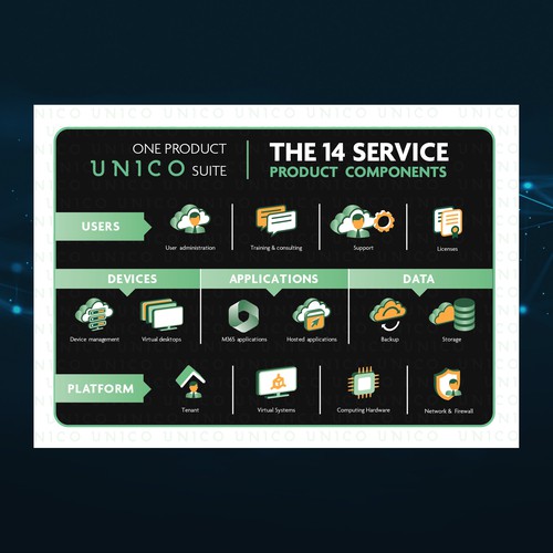 Graphic Product Offering Design by ElVo1