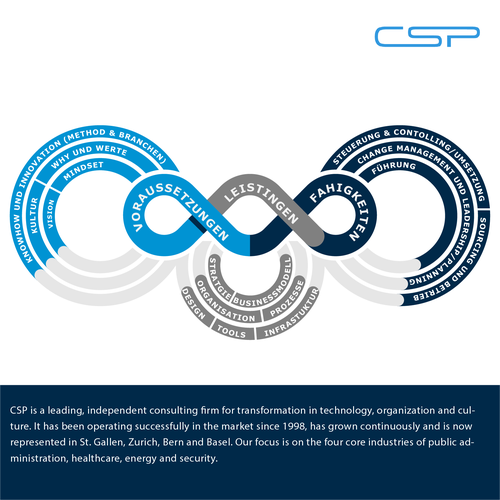 Modern and expressive visual for our strategy communication Design by Papaya Kreative