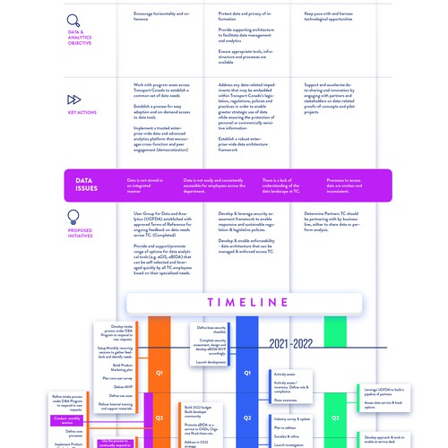 Designs | Data Strategy Action Plan | Infographic contest