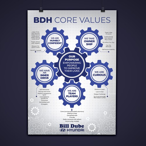 We need to engage and educate our team mates while reinforcing the BDH Core Values Diseño de FlipVinoya