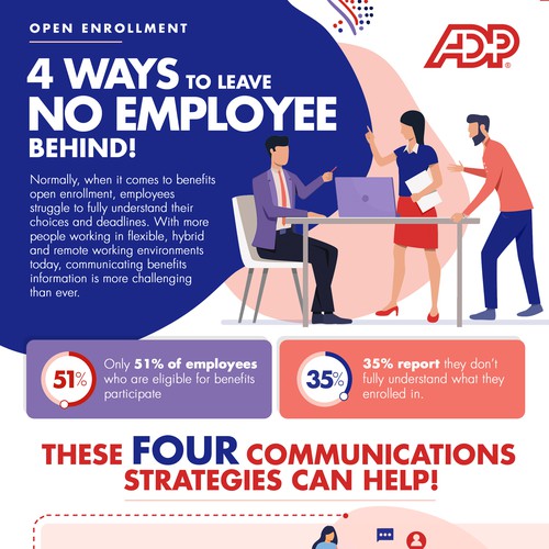 Design an infographic for ADP providing advice on communicating benefits open enrollment Design by antalyakhan