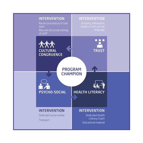 Creative and powerful illustration for a medical/public health intervention Design by noetikmedia