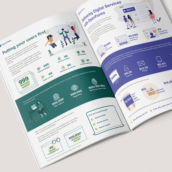 Creative digital report