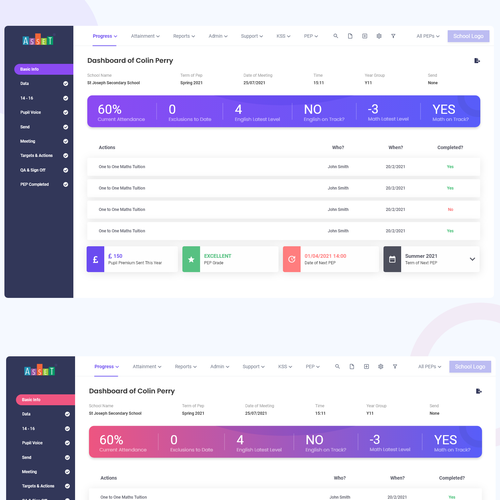 Education Dashboard Design by TheLogicalDesigner