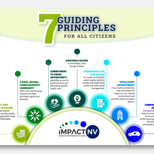 Design Infographic for Sustainability Broadly Defined por AndrewDigger