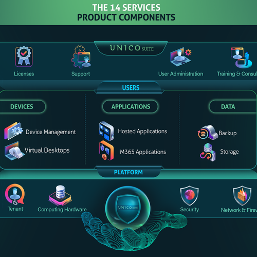 Graphic Product Offering Design by Maria Angelica Gomez