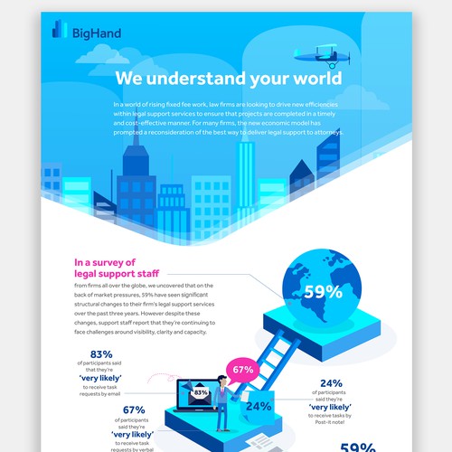 Design an infographic to showcase legal survey results Design by CatherineCreates