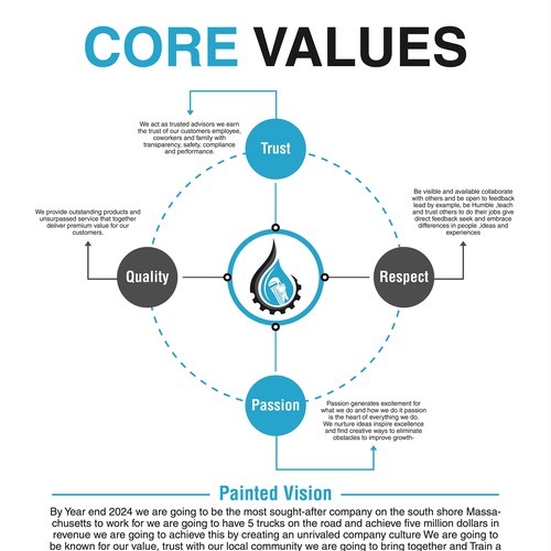 Core Values and Painted Vision-ontwerp door Xnine