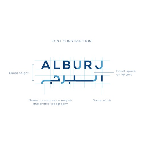 Logo for an Engineering Consultancy firm, specializes in Buildings, Mobility and Sustainability Design réalisé par designhatti