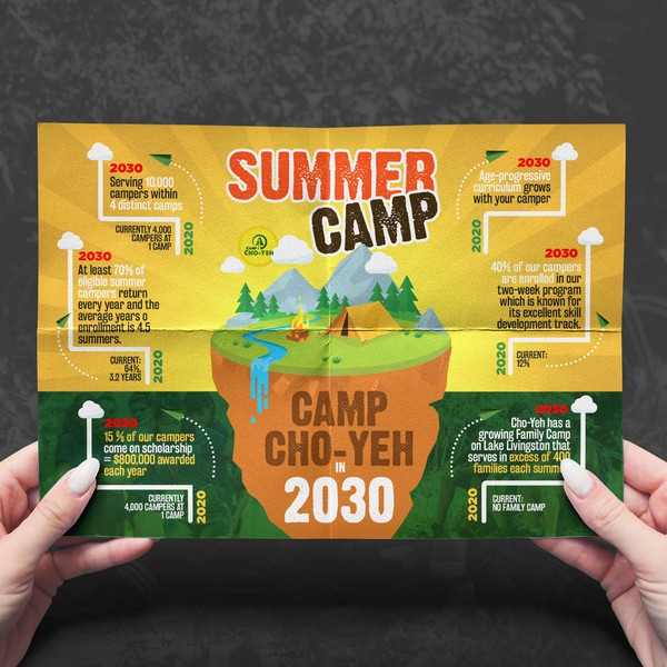 Design by Classdesigners titled "infographics"