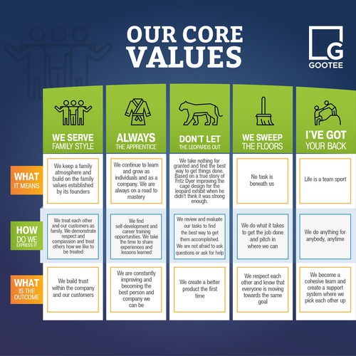 construction projects values