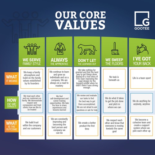 create-a-core-values-grid-for-a-construction-company-infographic-contest