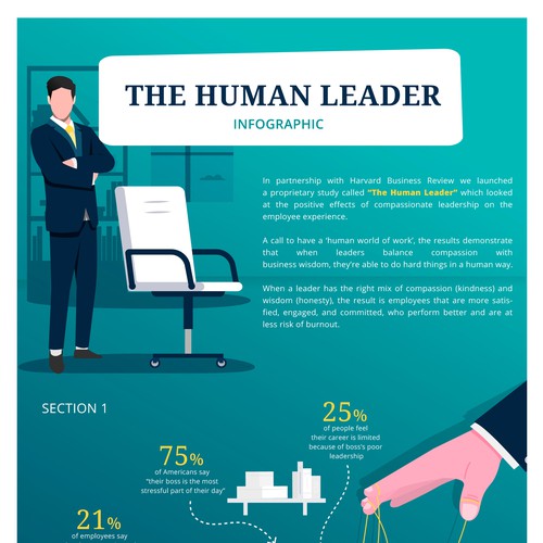 Designs | The Human Leader | Infographic contest