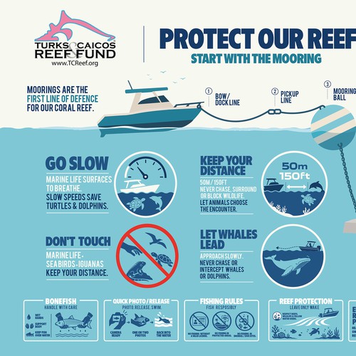 "Conservation Connections: Advocating for  Responsible Usage of Marine Spaces" winning Logo design