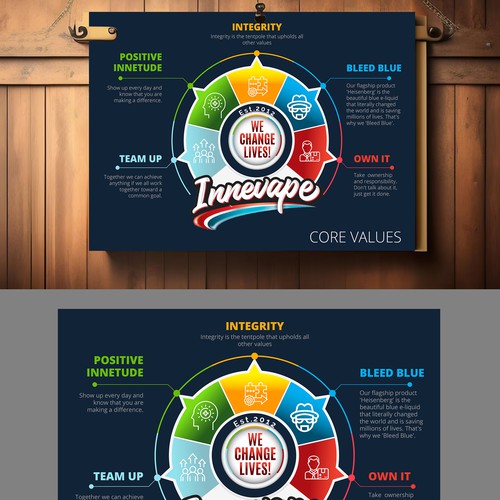 Innevape Core Values Poster! Design by 123Graphics