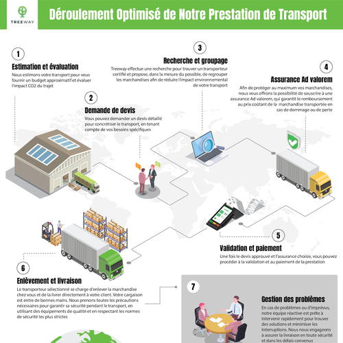 comment démarrer une entreprise de transport
