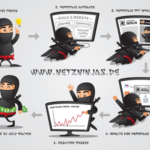 "illustration or graphics für Netzninjas" ganador Gráficos e Ilustraciones por Helmi Himawan