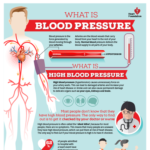 Create heart health infographics on blood pressure and cholesterol ...