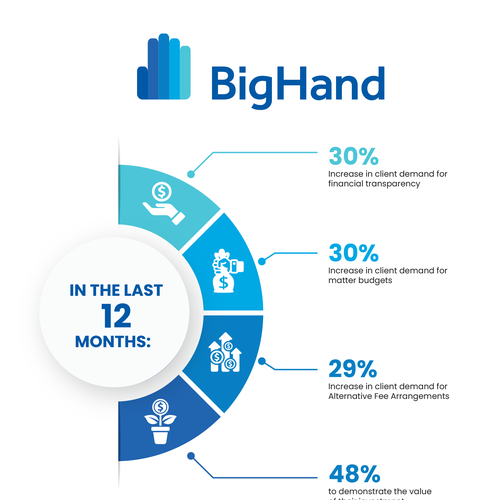 Infographic contest entry by Mulyana D-Zign