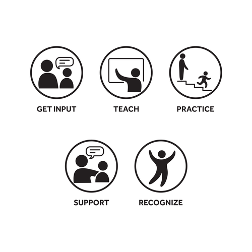 5 separate yet cohesive ideograms to identify concepts Design by Awwab